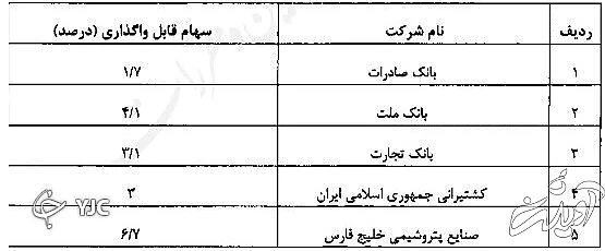 جاماندگان سهام عدالت بخوانند ؛ سهام عدالت به چه کسانی تعلق میگیرد؟ | ثبت نام عمومی و اینترنتی کلاهبرداری است
